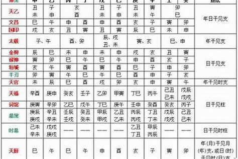 八字文昌怎麼看|八字文昌星正确查法